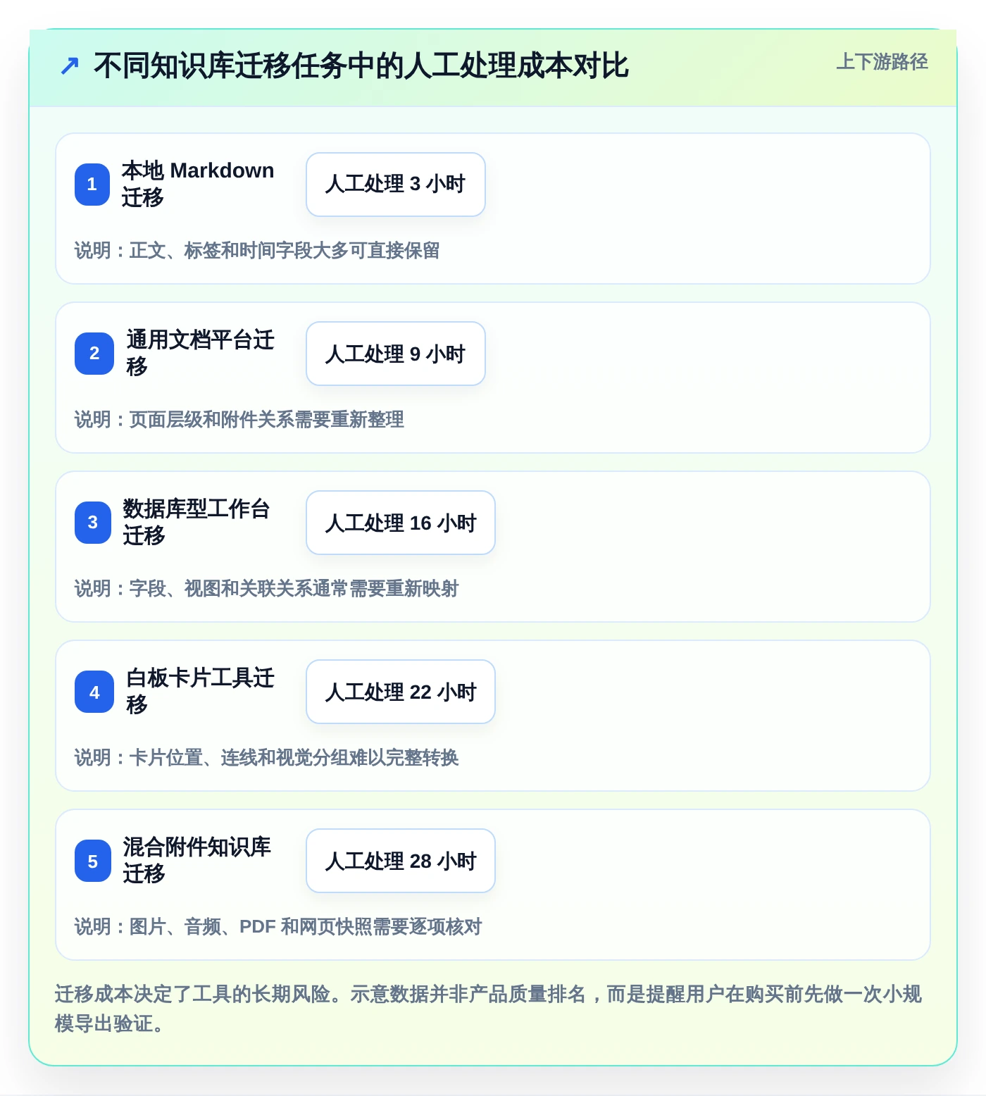 打造个人知识库：2026年不可错过的5款知识构建工具推荐
