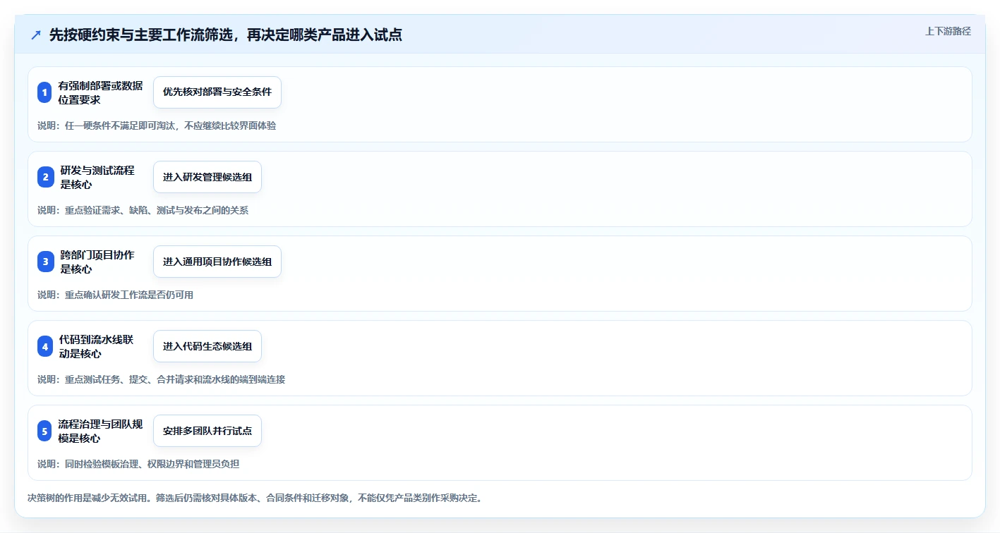 2026年值得关注的6款Jira替代方案：研发项目管理工具选型指南