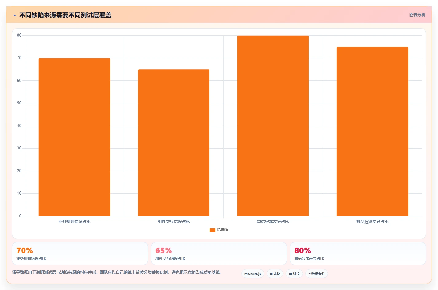 提升小程序质量必看：2026年最值得投资的5款微信小程序自动测试工具推荐
