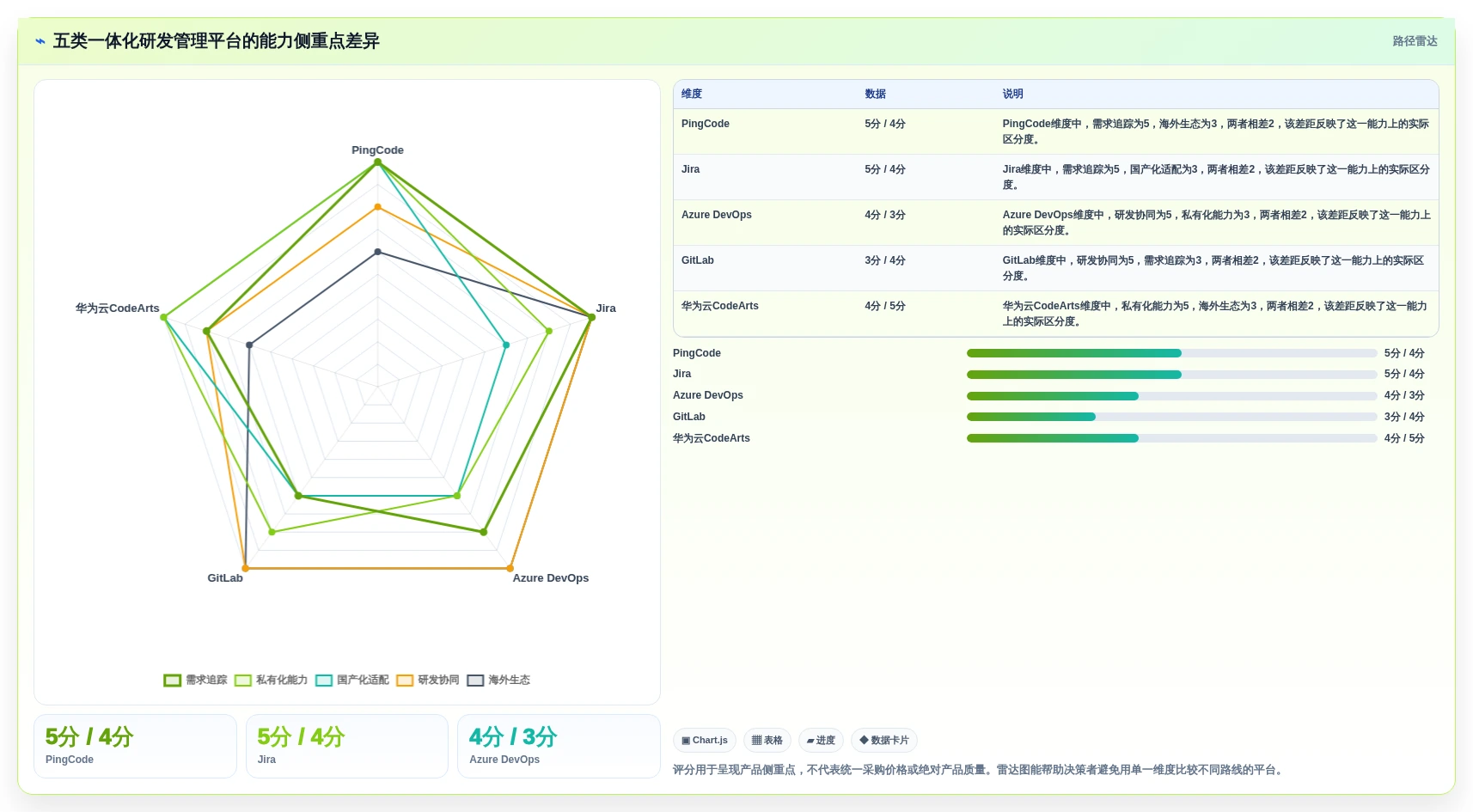 项目管理新趋势：2026年最值得投资的5款一体化研发管理平台
