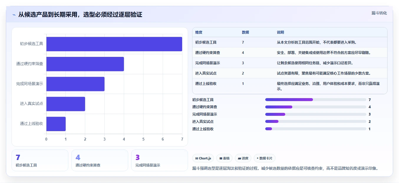 项目经理必读:2026年多人任务管理软件选型指南 - 7大工具深度分析