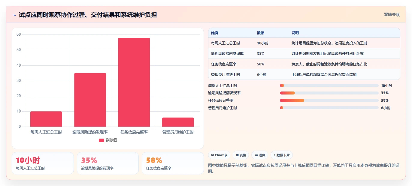 效率提升指南:2026年最值得投资的5大项目管理软件project电脑版