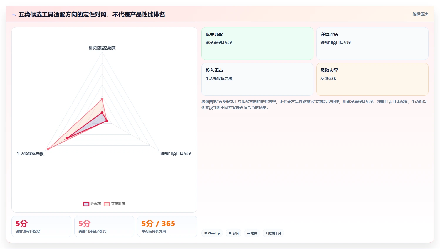 企业协同新选择:2026年最值得投资的5大任务协作工具