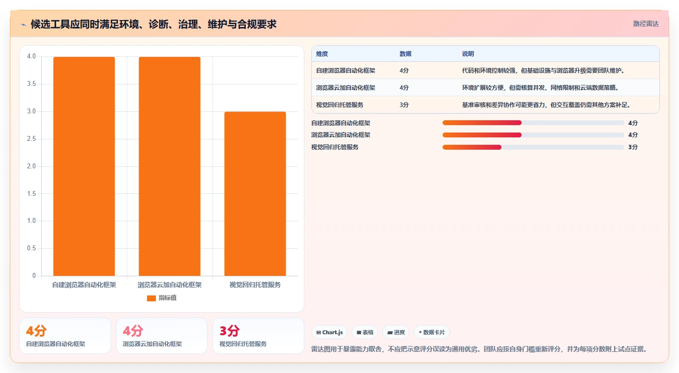 选择困难症?2026年屏幕测试工具选型指南为你支招