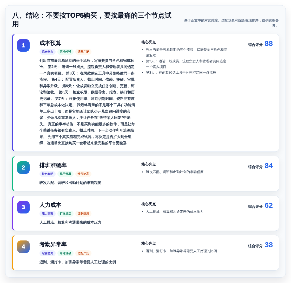 八、结论:不要按TOP5购买,要按最痛的三个节点试用