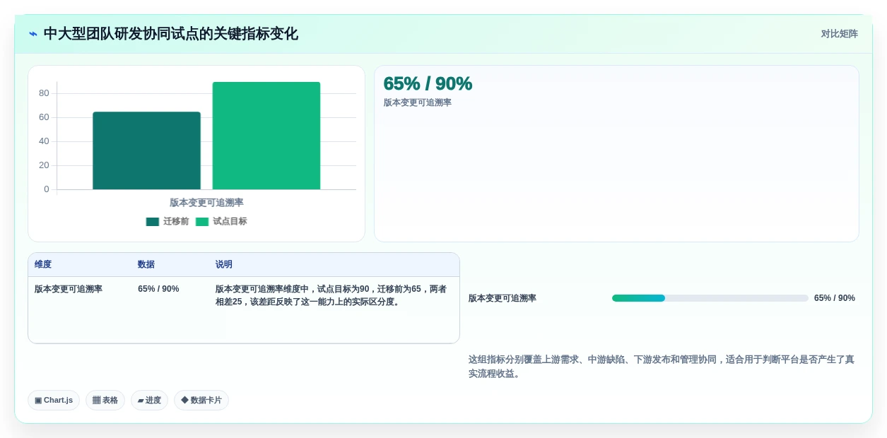2026年阿里敏捷开发平台大比拼:6款顶级研发管理工具深度对比