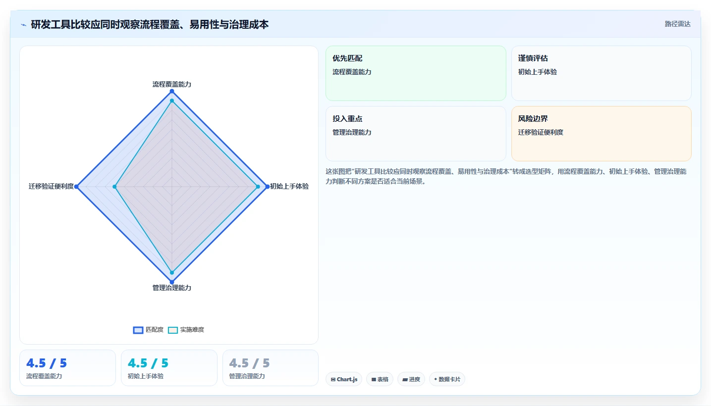 2026年靠谱的Jira替代软件哪家最好:深度测评与全面对比