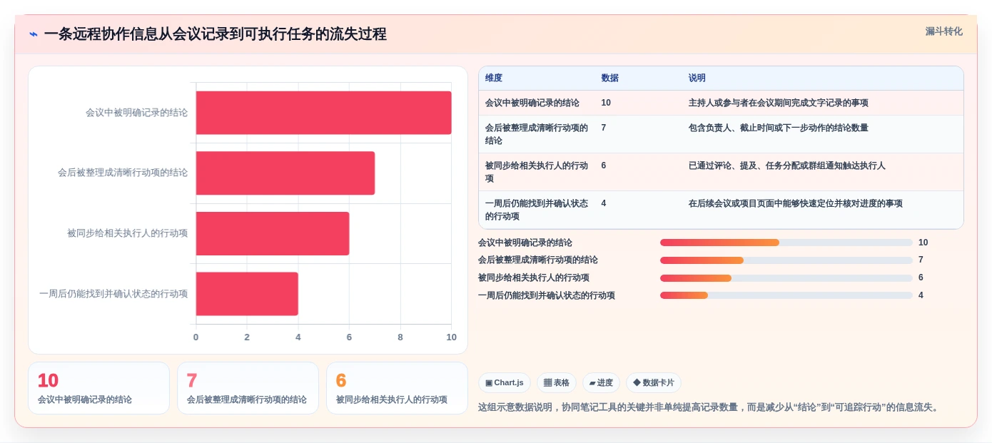 远程办公必备:2026年最值得投资的5大多人协同笔记软件