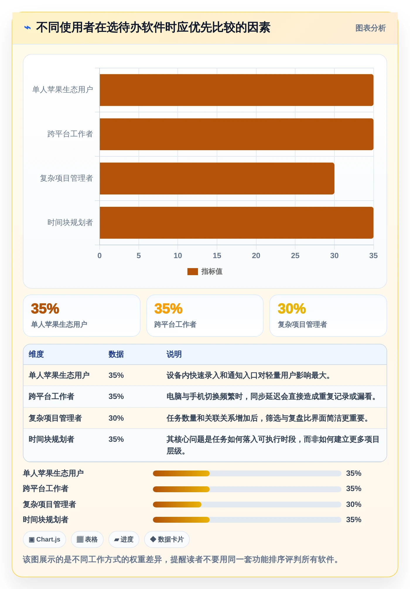 macOS待办软件选购指南：2026年8款热门工具全面评测