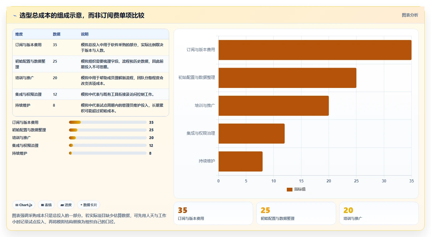 2026年精益项目管理工具选型指南：8款主流产品深度对比