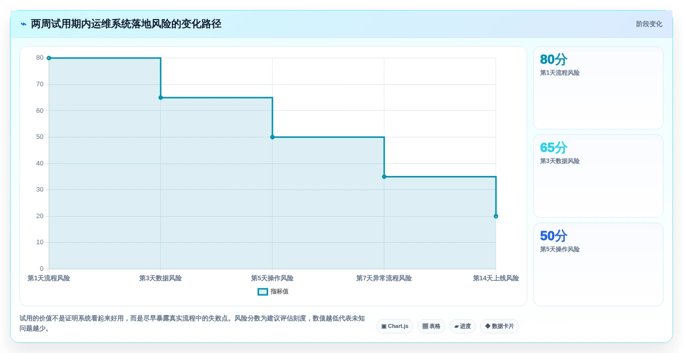 提升运维效率!2026年最受欢迎的7款运维记录系统对比