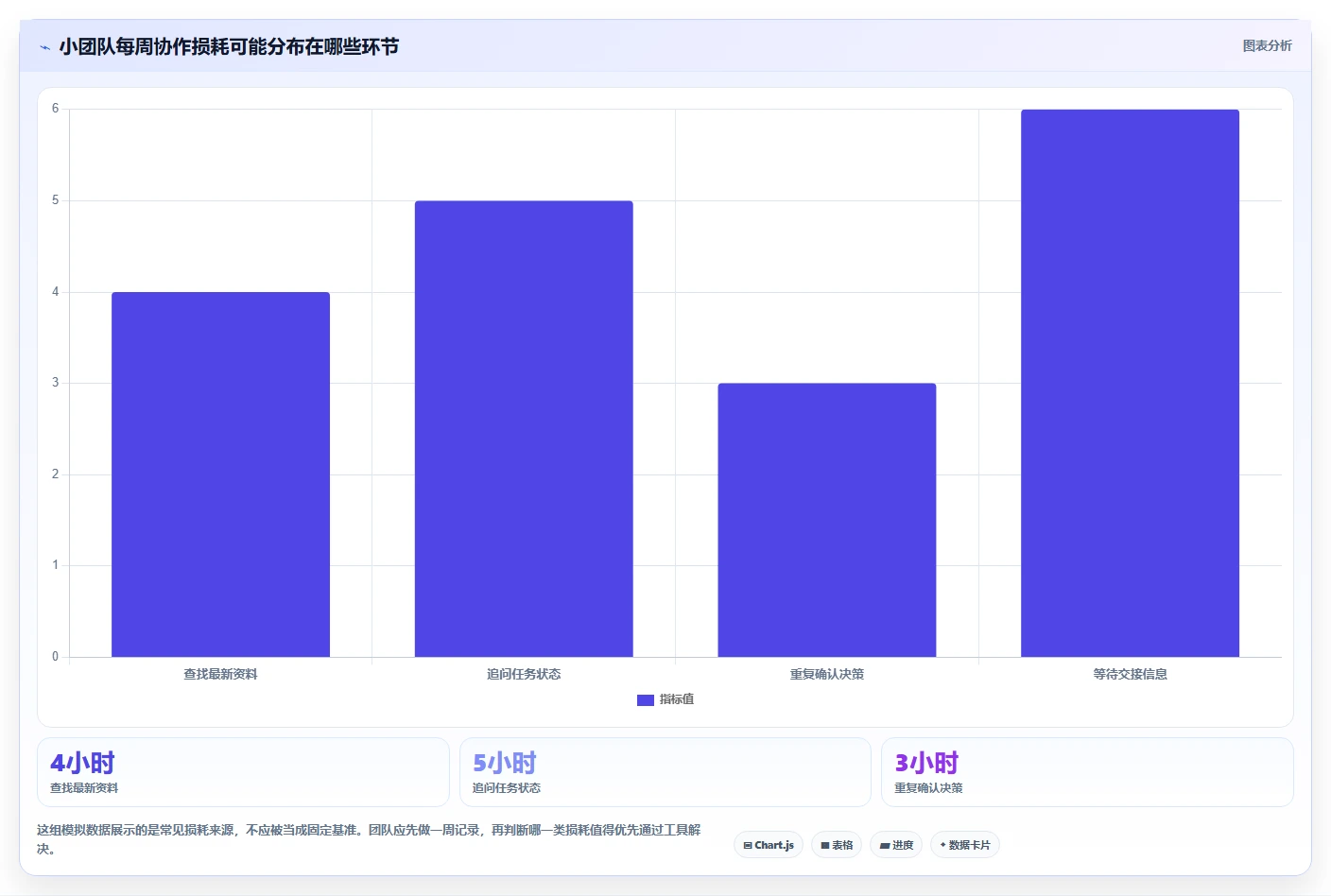 2026年效率之选：6款类似于小团队的软件工具深度对比
