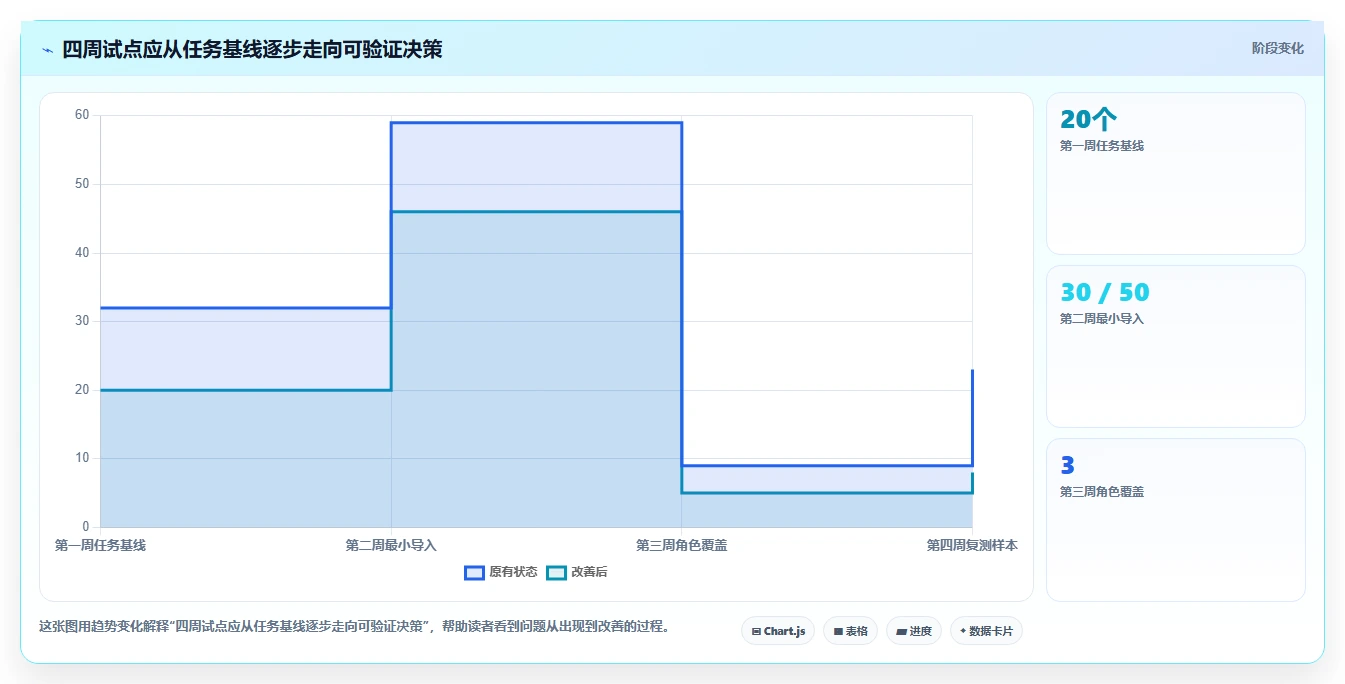 2026年必看:6大恩泽协同知识管理平台工具对比与选型指南