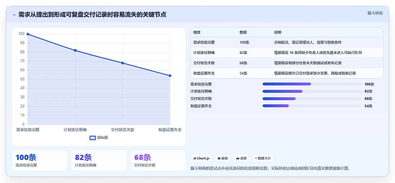 项目管理新趋势:2026年最受欢迎的5款it项目管理平台