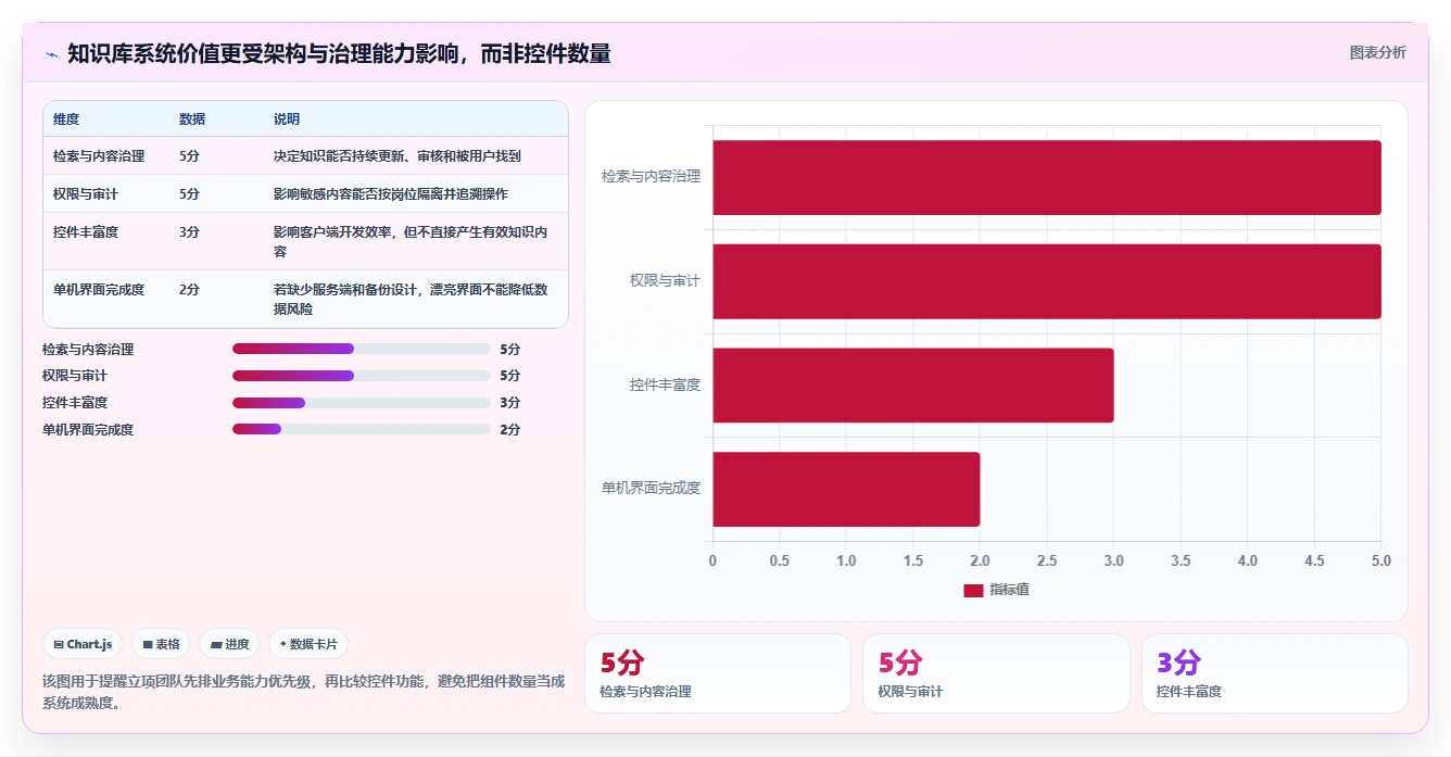一文看懂winform知识库管理系统：2026年7款顶级工具深度分析
