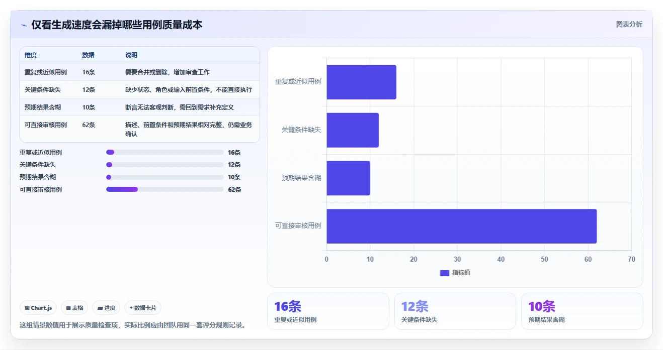 提升测试效率：2026年最值得尝试的5大ai写测试用例用什么工具推荐
