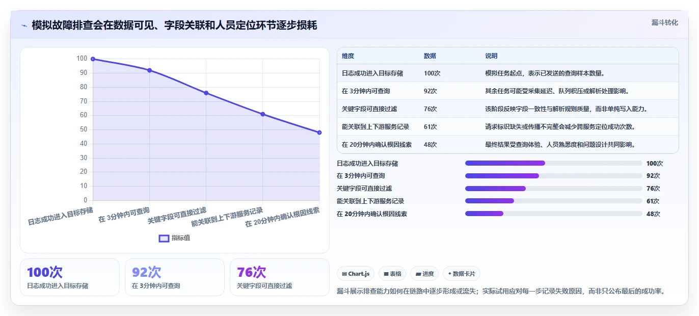 从入门到精通:2026年日志管理软件工具盘点与使用技巧