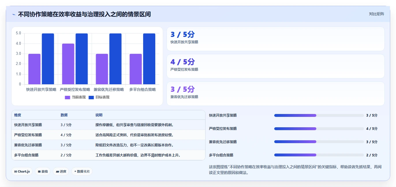 企业协作新趋势：2026年最受欢迎的5大公司公共文档系统