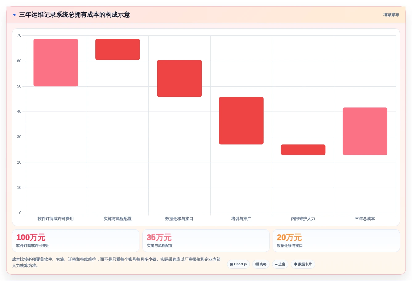 提升运维效率!2026年最受欢迎的7款运维记录系统对比