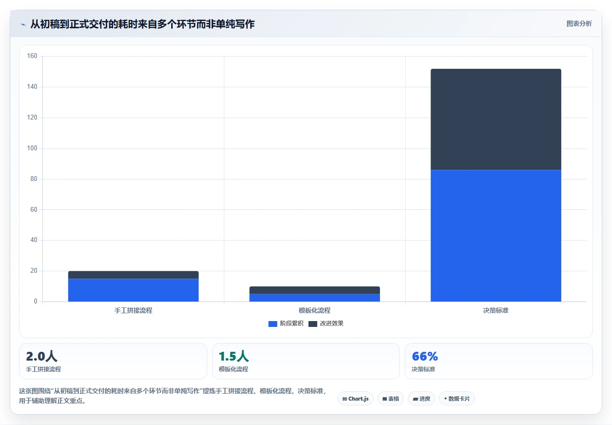 2026年文档管理智能排版工具大盘点:6款提升效率的必备神器