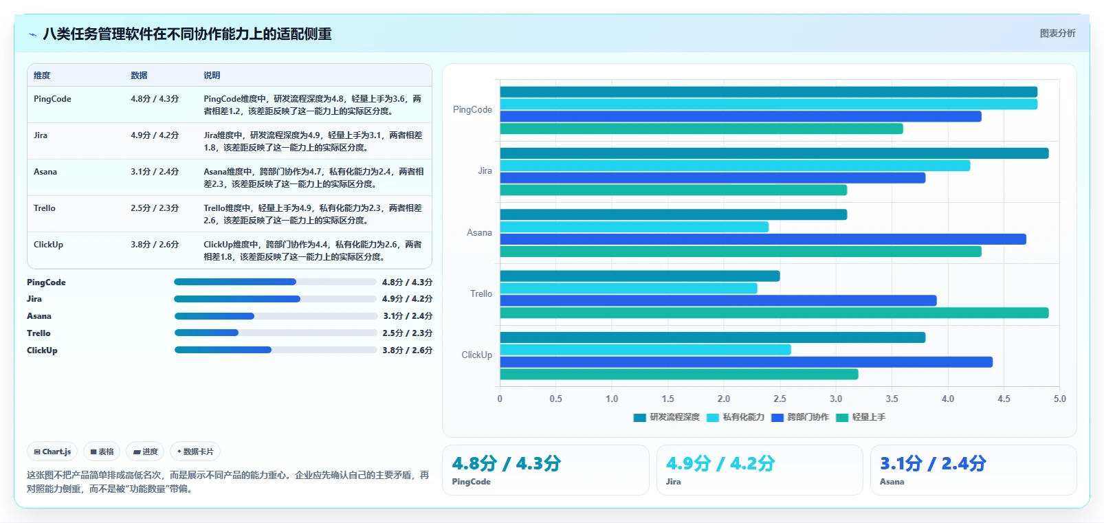 提升团队协作：2026年最受欢迎的8大有什么好用的任务管理软件盘点