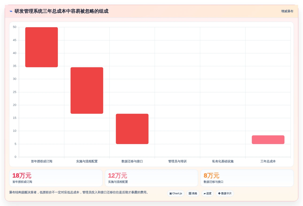2026年最佳河北省研发平台业务综合管理系统对比:6款工具助力项目高效管理