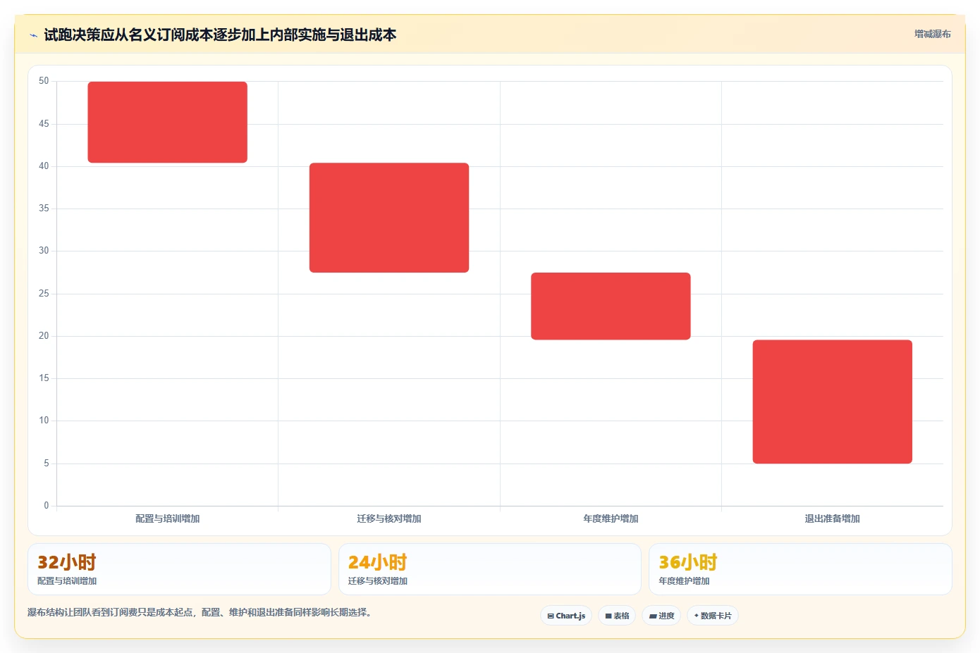 2026 年最佳项目软件工具对比:如何选择合适的工具?