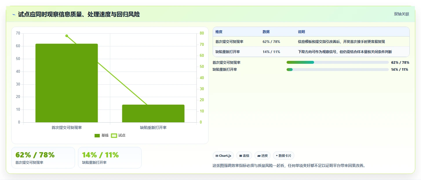 2026年最佳bugfree平台大盘点：8款提升研发效率的必备工具