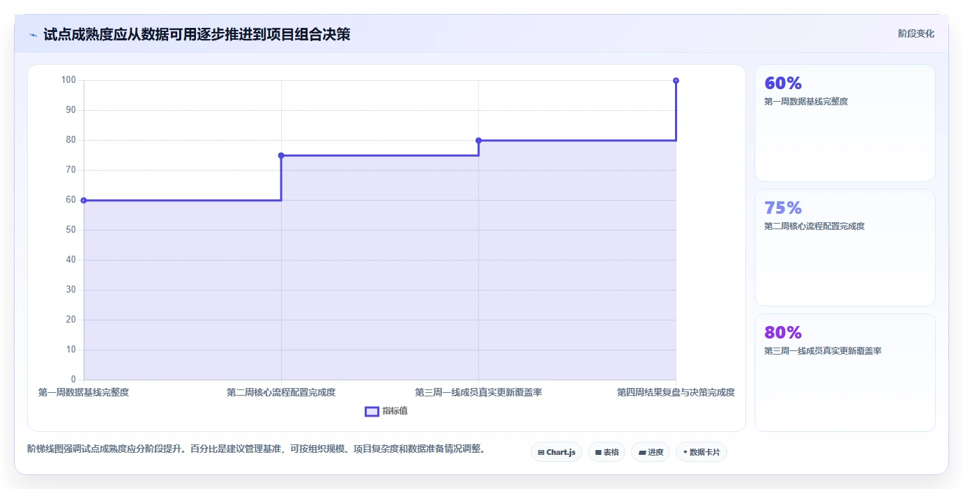 2026年项目管理革新：6大进度计划跟踪软件深度对比