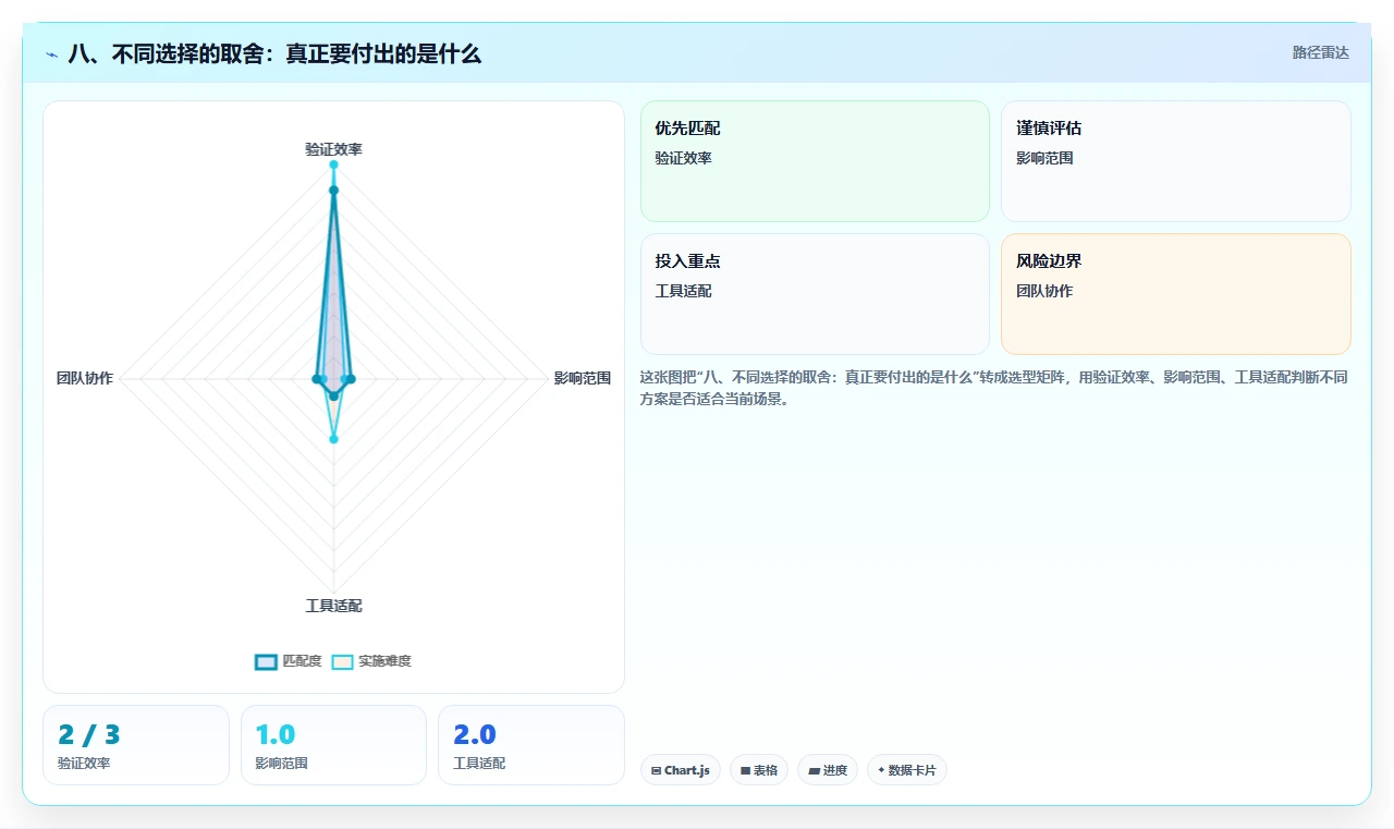 八、不同选择的取舍:真正要付出的是什么