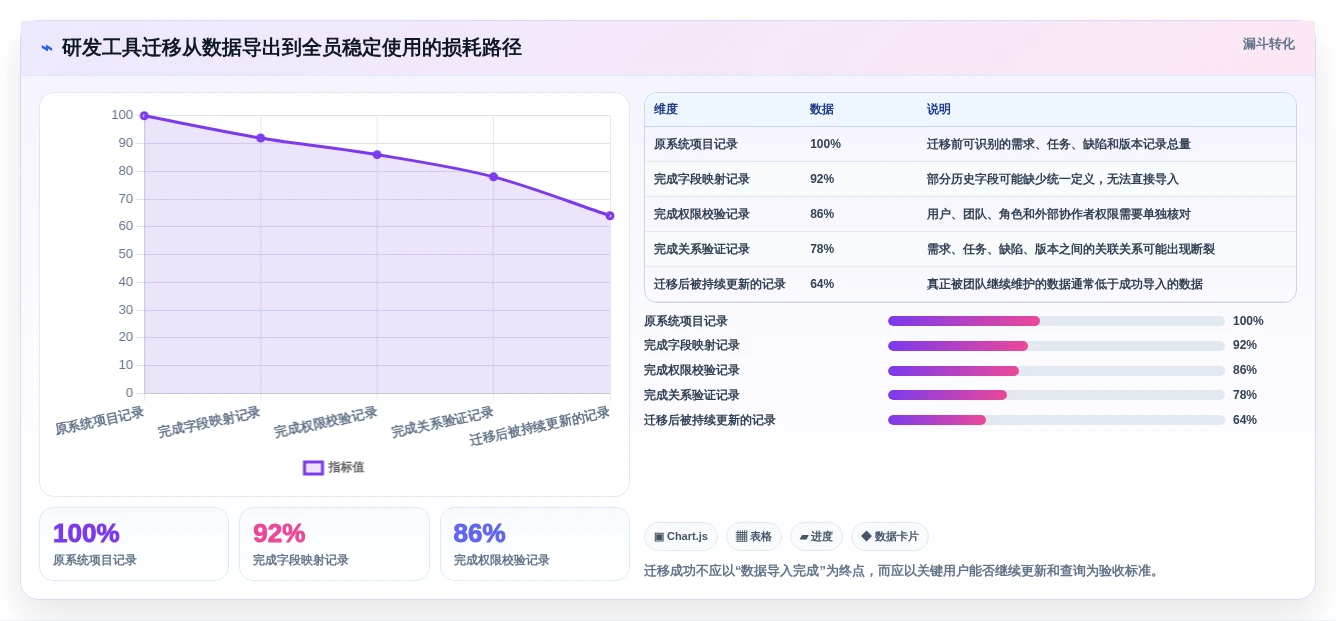 提升团队效率:2026年最值得投资的5大管理项目软件