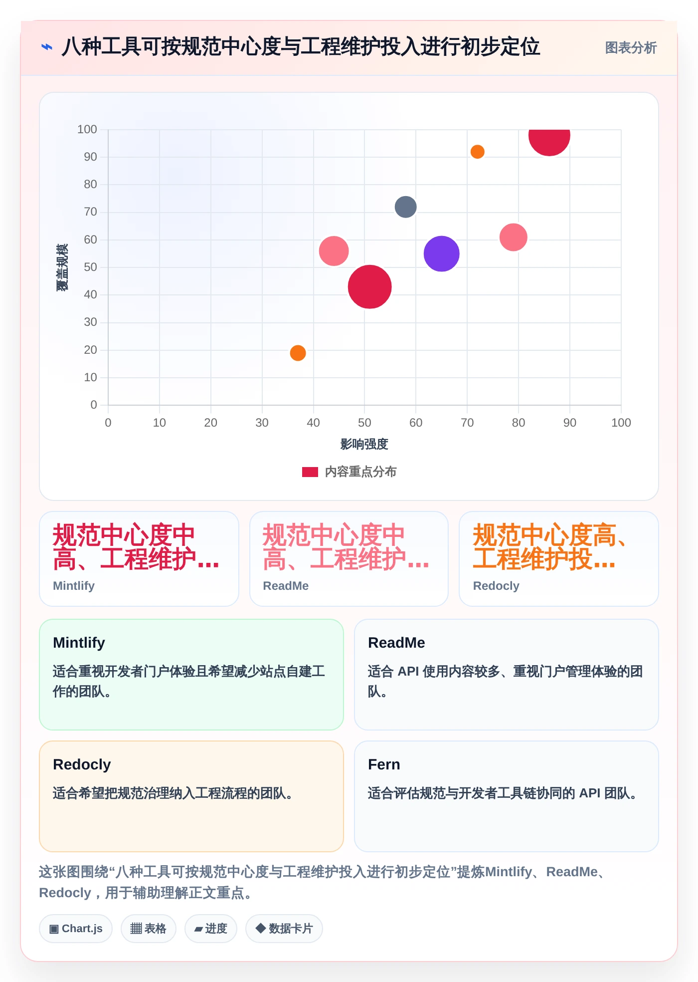 项目管理新趋势:2026年最值得关注的8大程序生成文档工具