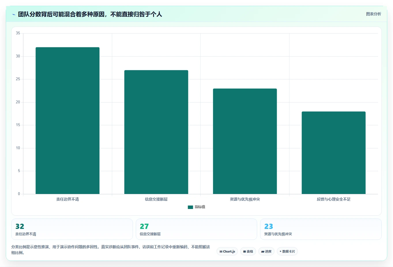 提升团队协作效率:2026年不可错过的7款团队测评工具推荐