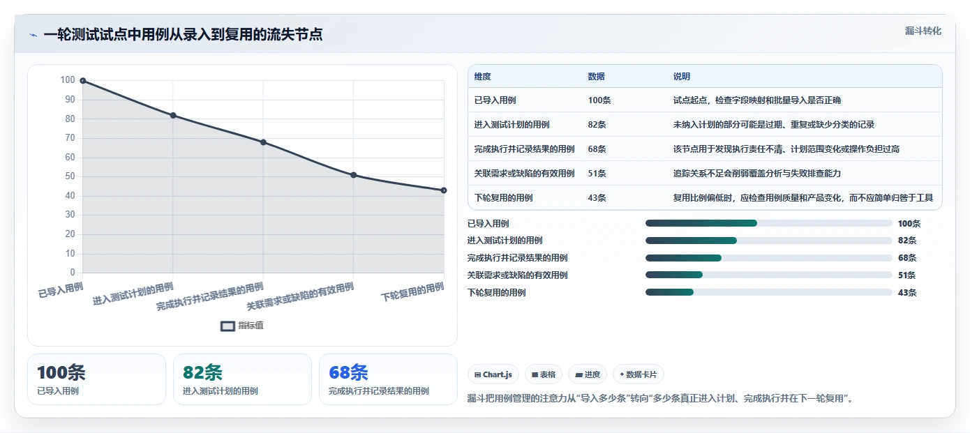2026年效率神器：8款顶级免费的测试用例管理工具全面对比