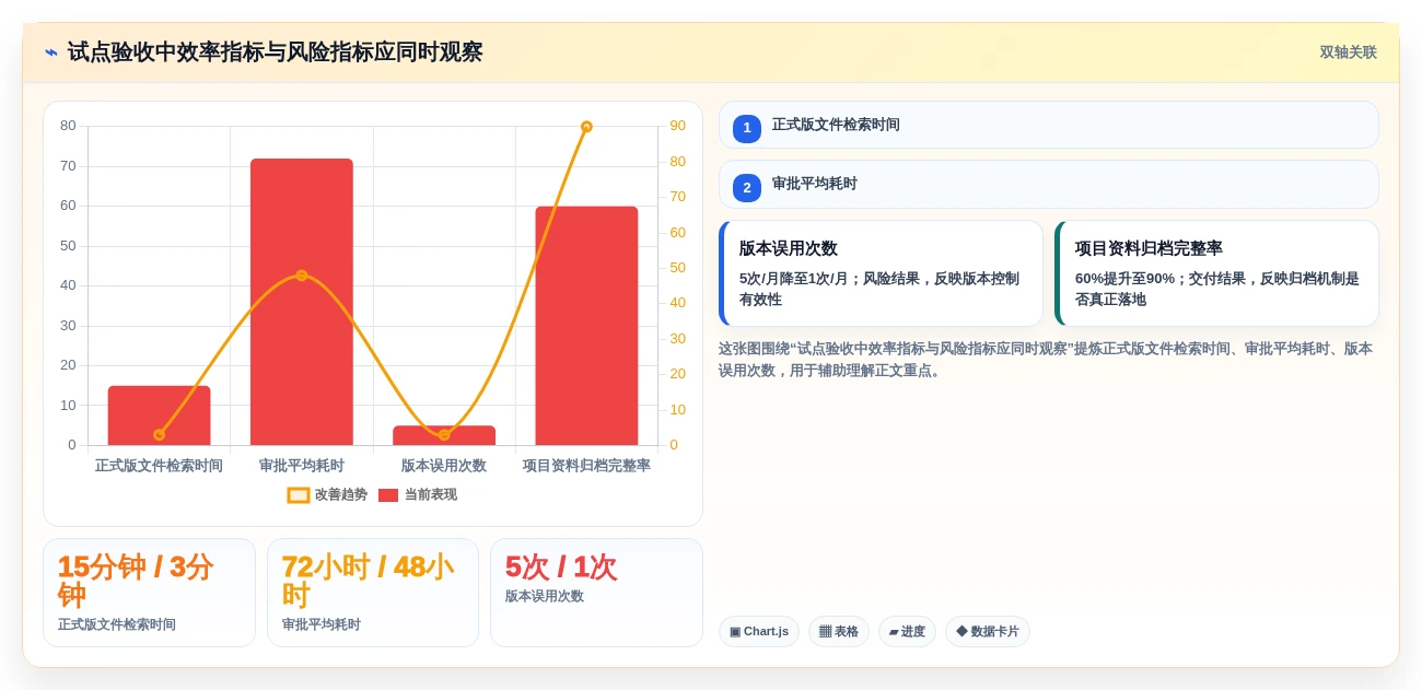 2026年项目管理新选择:6款类似aconex的国内文档管理软件深度对比