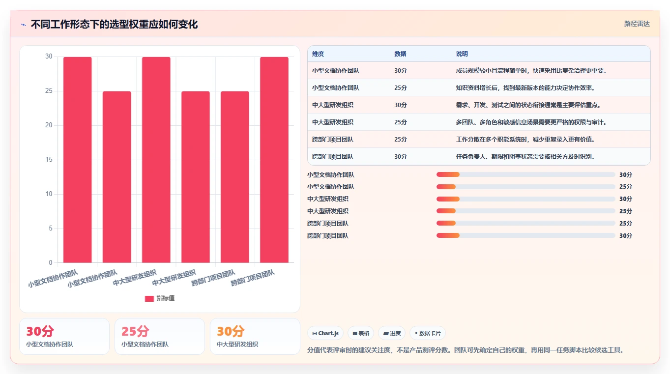 提升团队生产力:2026年7款好用的团队协作工具深度评测