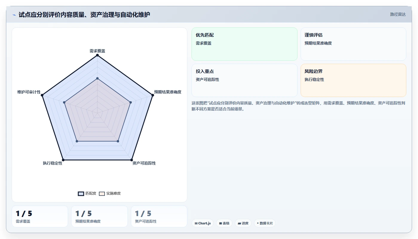 2026年AI测试用例工具大比拼:6款顶尖工具助你提升测试效率