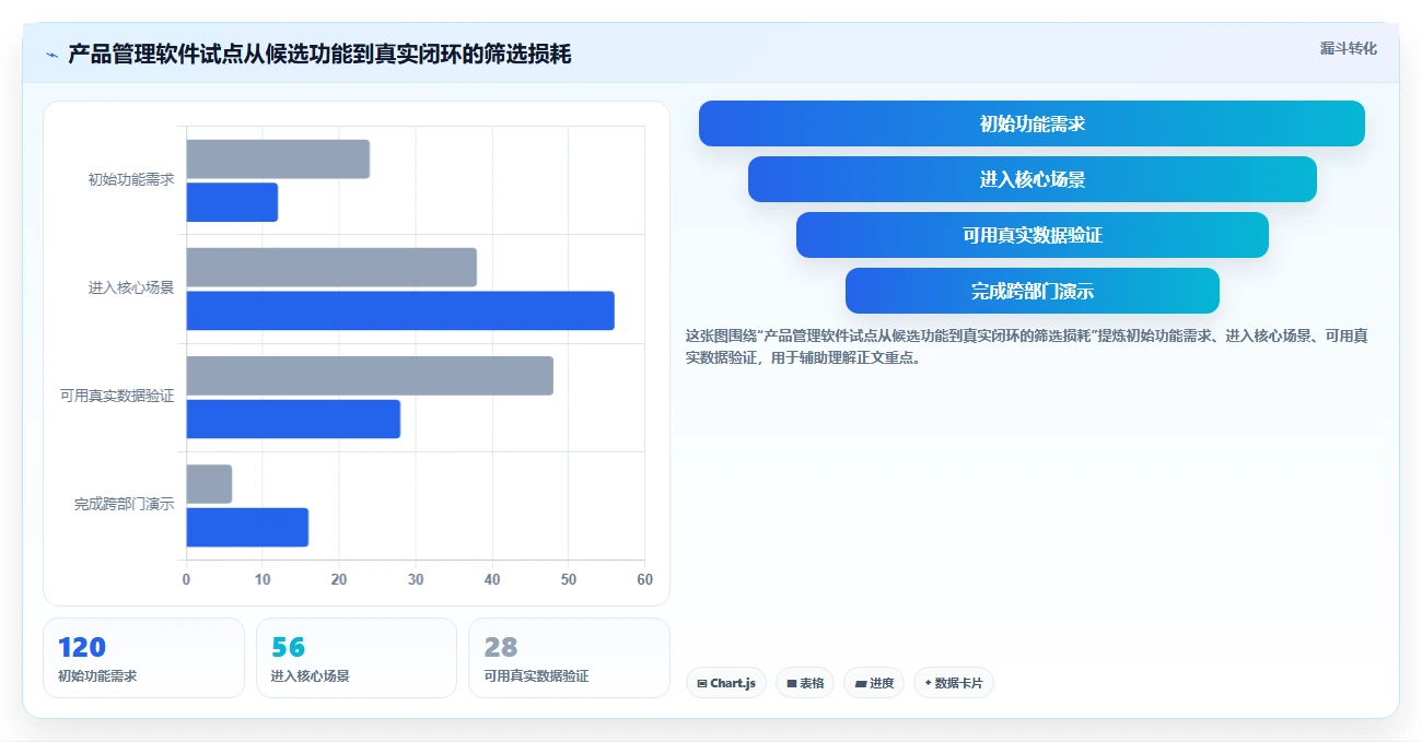 2026年智能制造行业产品管理软件推荐与深度测评选型指南