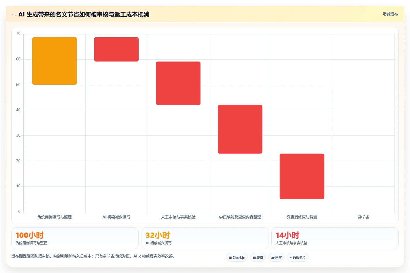 2026年最强AI自动生成软件测试用例工具盘点:6款提升效率神器