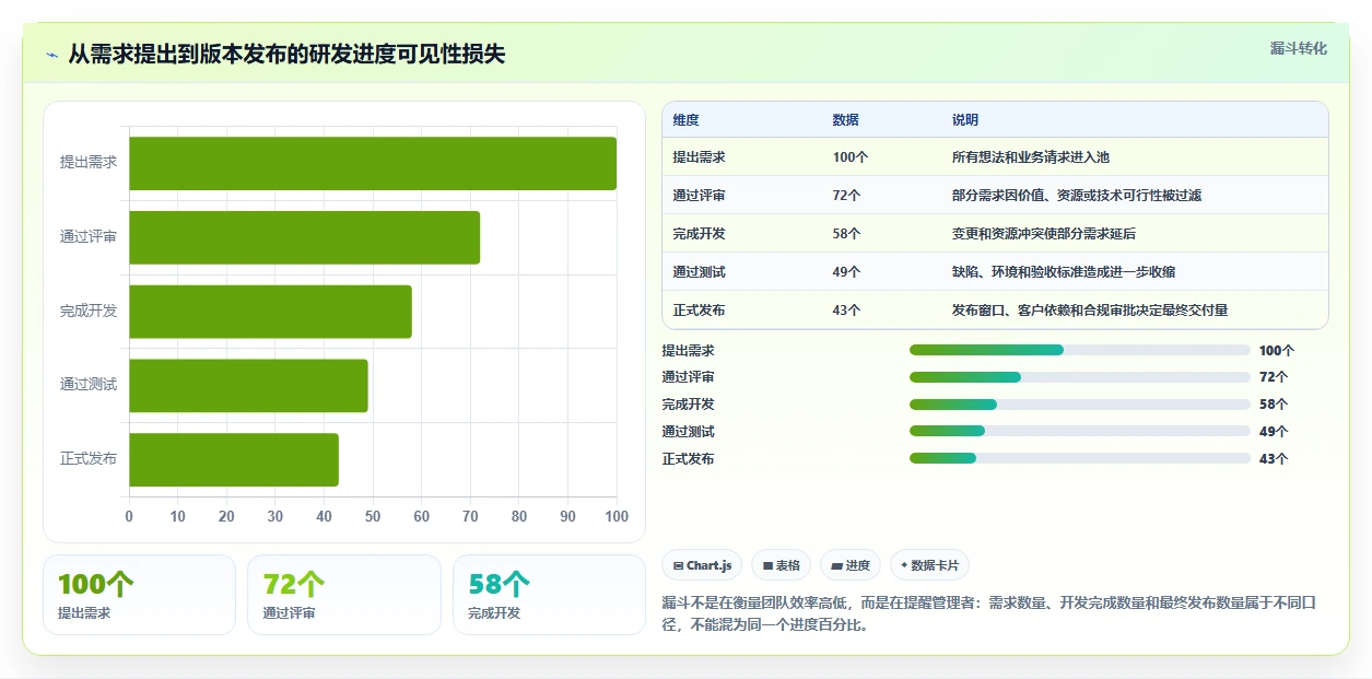 化繁为简：2026年5款优秀高效项目管理工具帮你轻松掌控研发进度