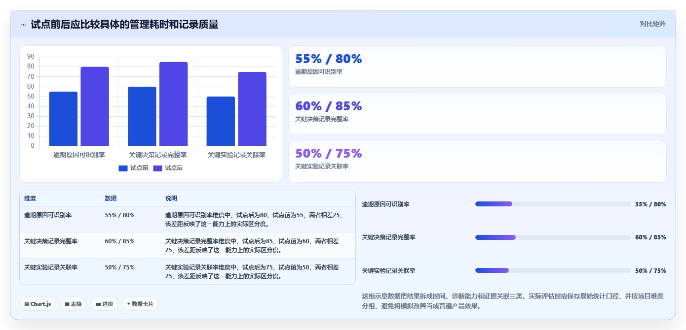 2026年科研项目管理系统大盘点:6款顶级工具助力研发效率提升