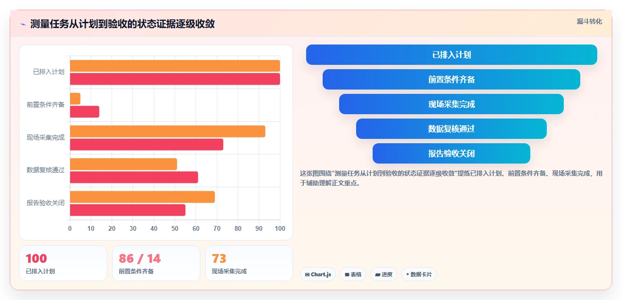 提升效率新选择：2026年值得关注的7款测量管理系统进度管理利器