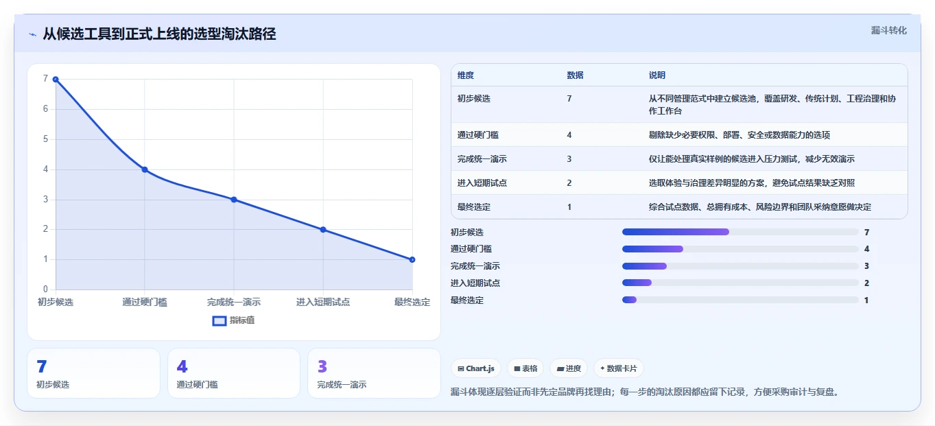 项目经理福音:2026年7款顶级项目排期管理工具全面评测