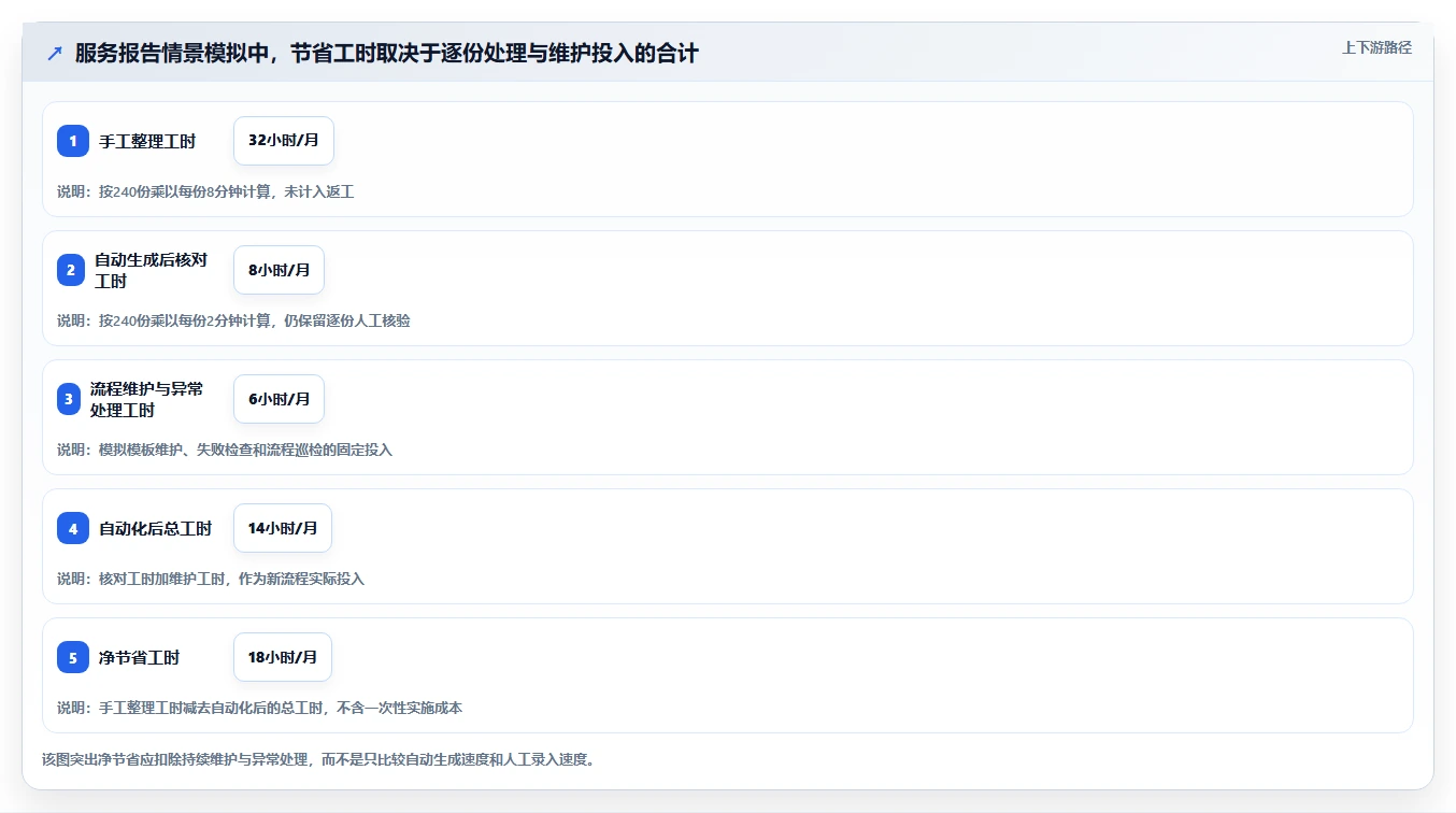 2026年效率之选:6款顶级填表生成文档工具全面对比
