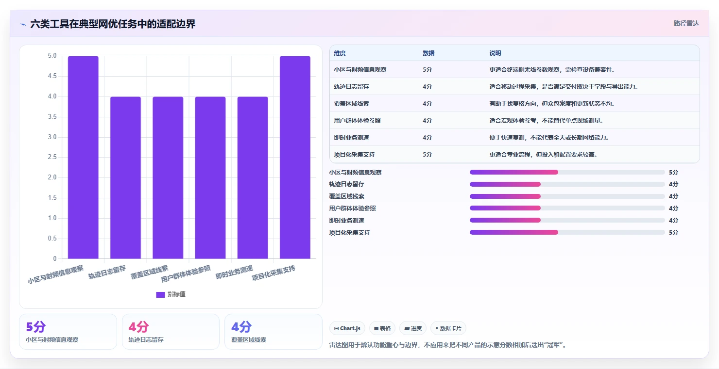 2026年网优测试软件app大盘点：6款顶级工具助力网络优化