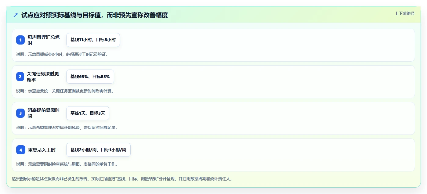 2026年效率之选:6款顶级工作计划管理系统软件全面对比