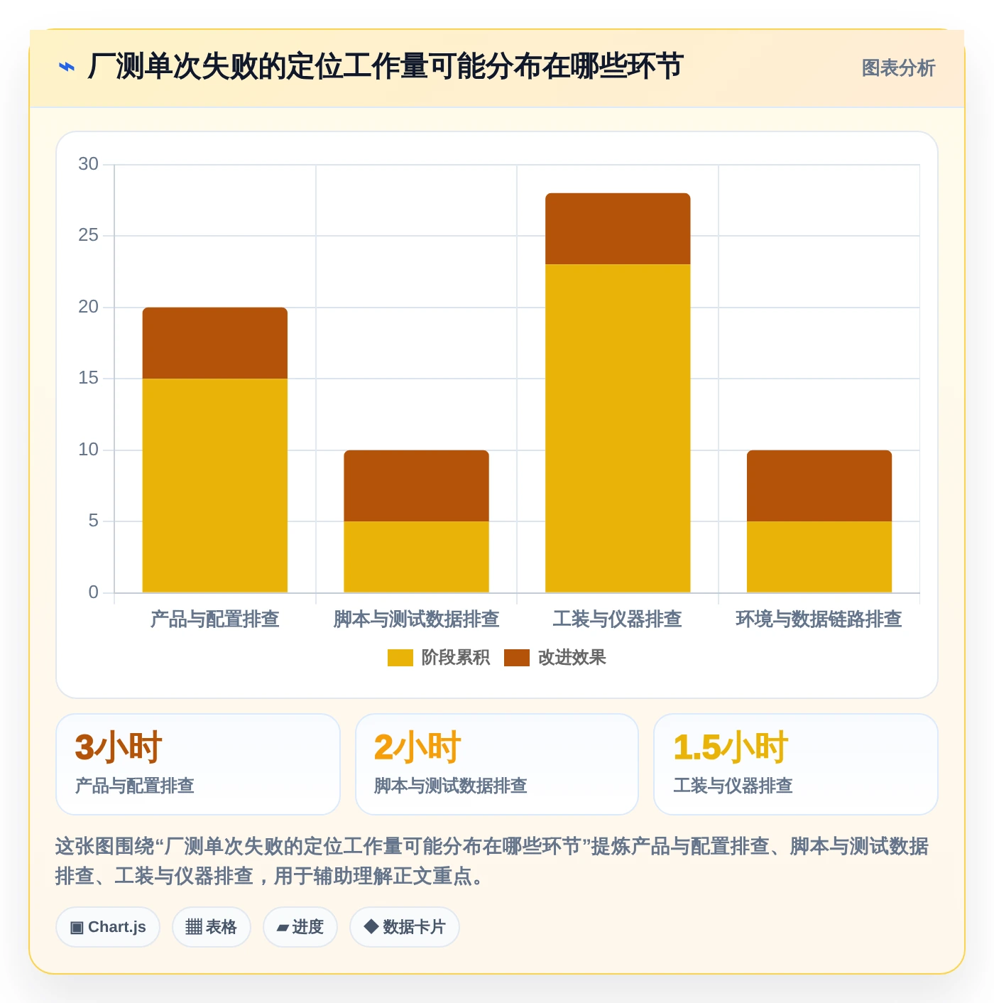 ous系统厂测工具如何测试选型指南:2026年不可错过的5大关键工具