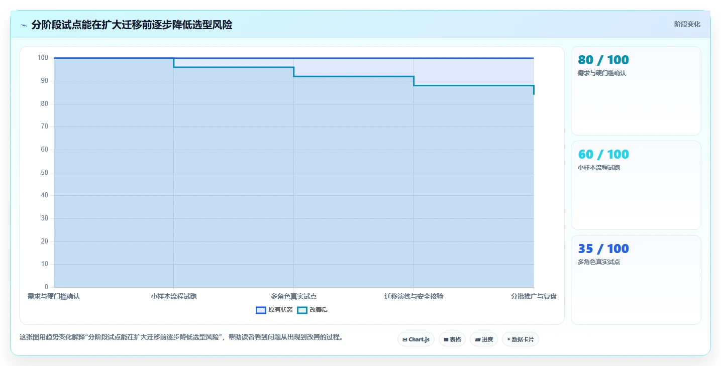 2026年效率之选:7大常用缺陷管理工具全面对比