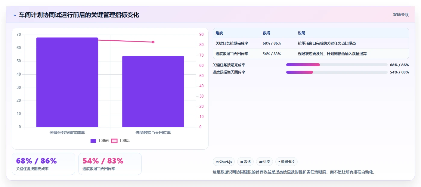 提升生产力的秘密武器:2026年最受欢迎的5款车间进度计划表