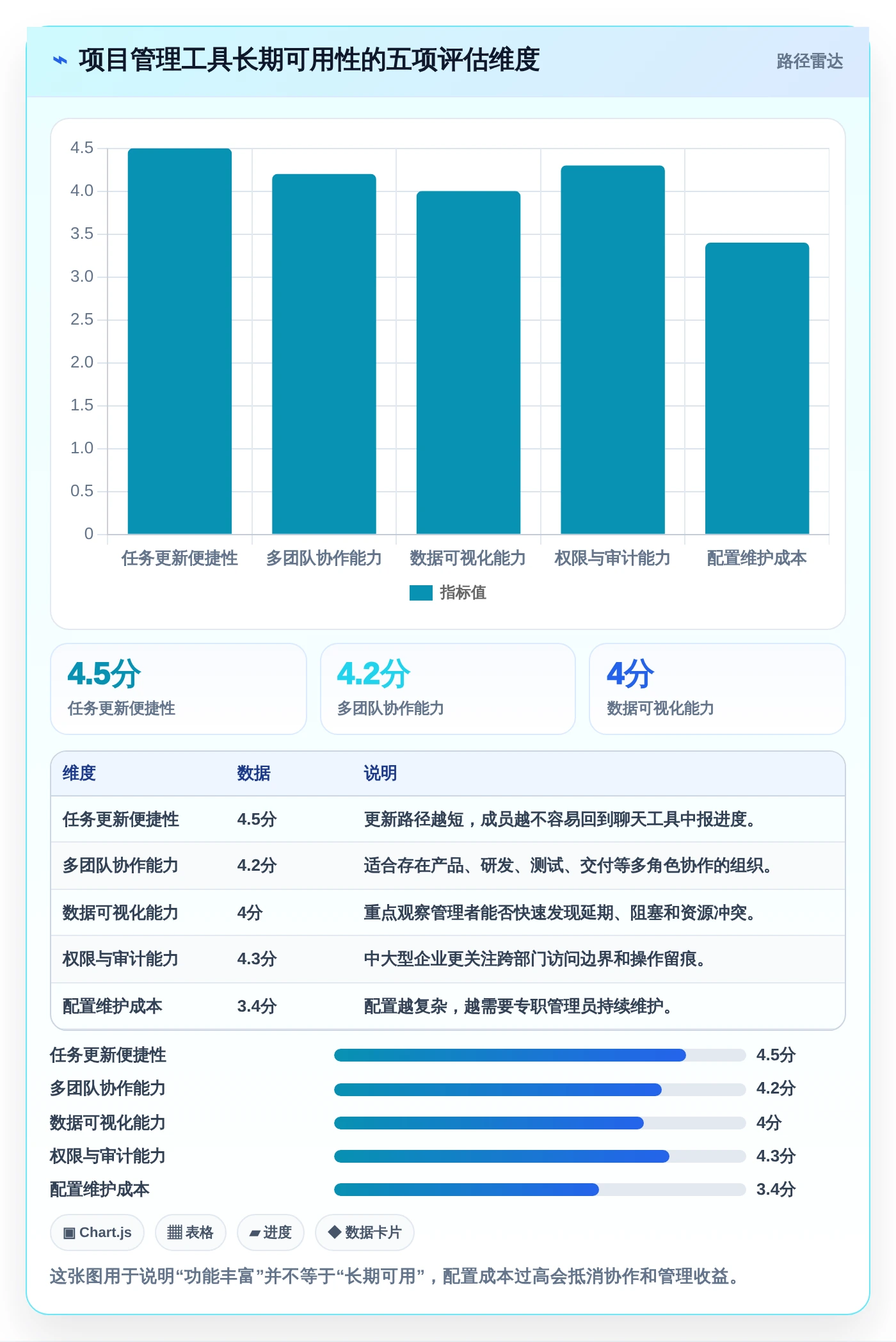 项目经理必读：如何挑选最适合你的项目管理工具？2026年选购指南
